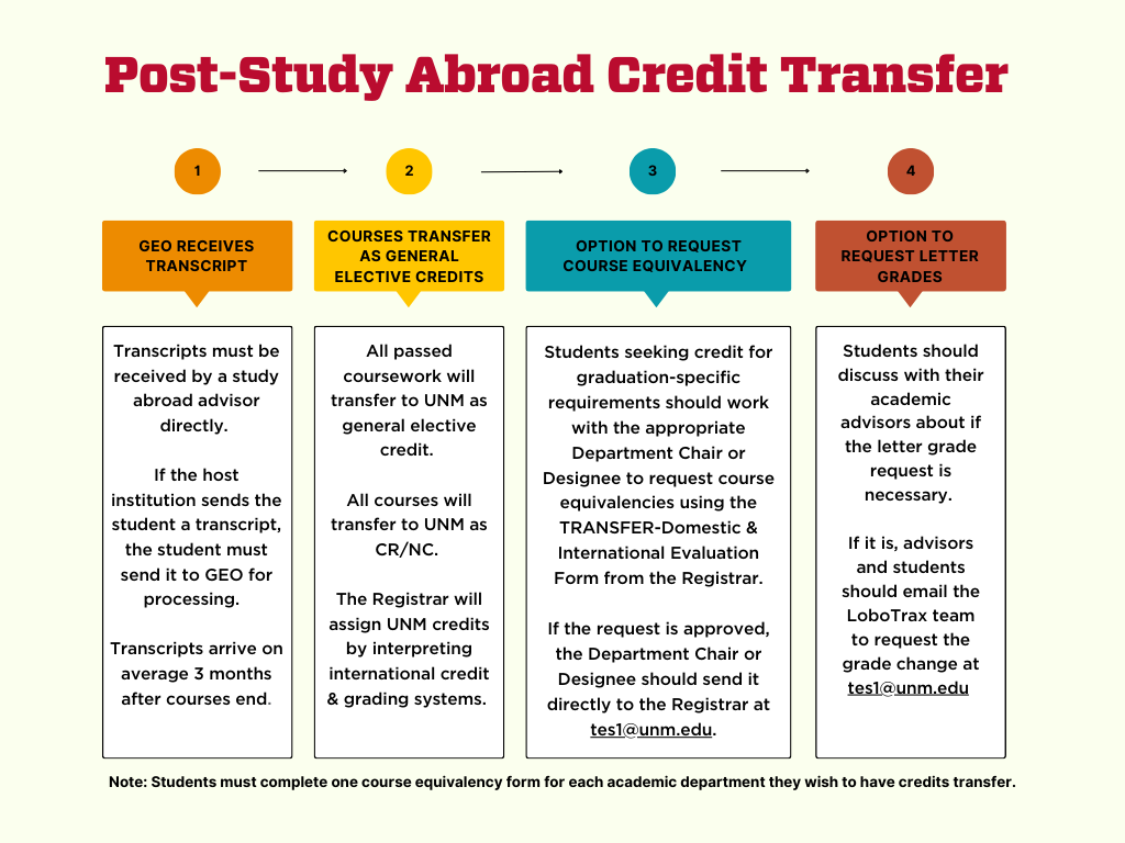 post-study-abroad-credit-transfer.png
