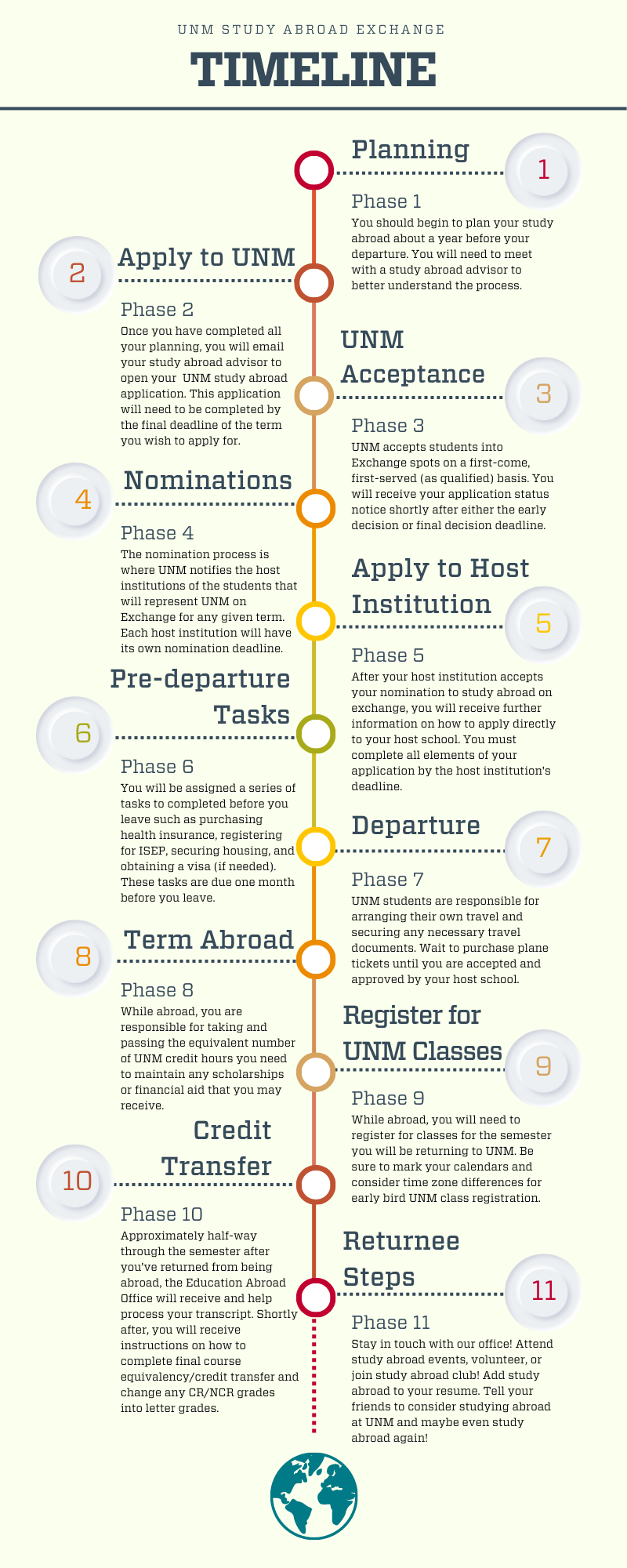 study-abroad-exchange-timeline-infographic.png